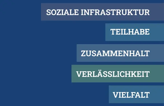 Forderungen der Freien Wohlfahrtspflege NRW zur Landtagswahl 2027